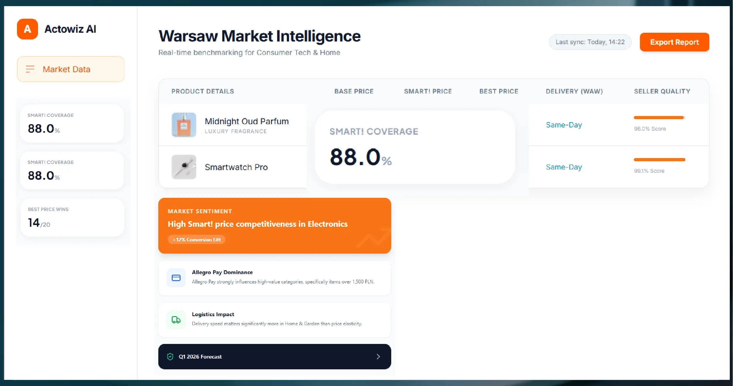 Weekly E-commerce Price Comparison in Amazon India - Trends & Insights-01